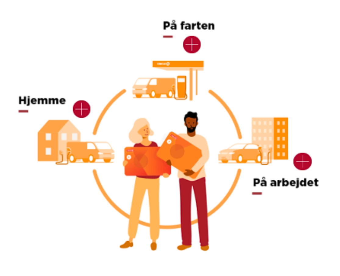 visualisering af circle k kort