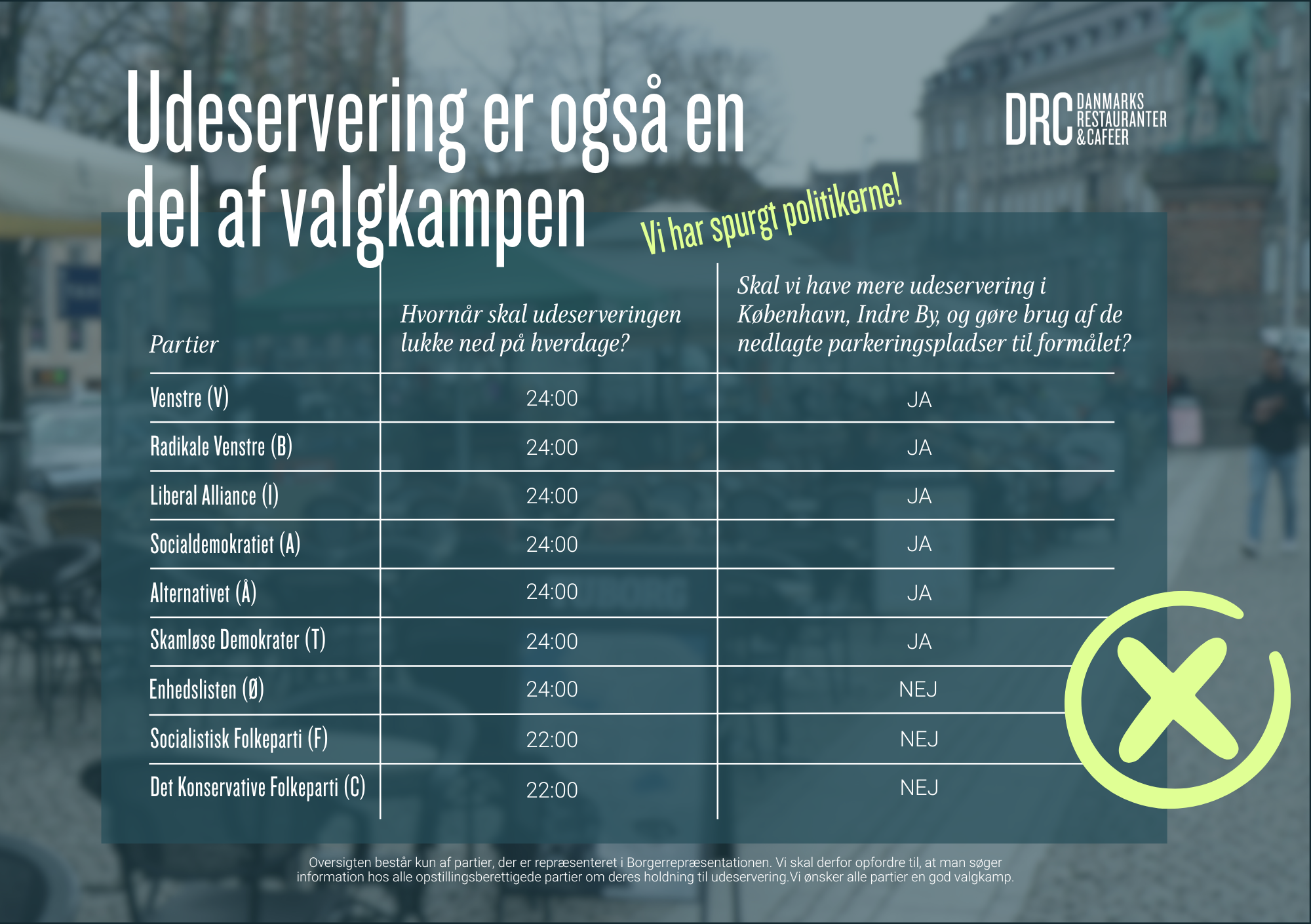 plakat over partiers holdning til udeservering