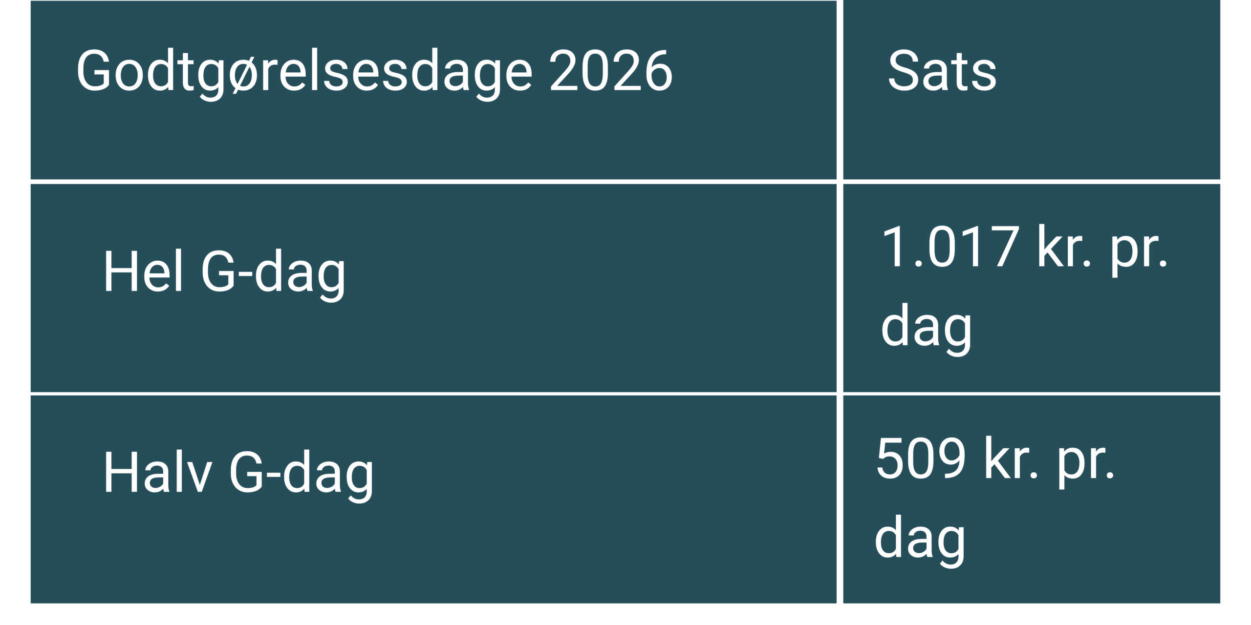 Hel G-dag: 1.017 kr. pr. dag. Halv G-dag: 509 kr., pr. dag